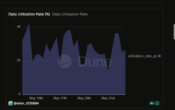 Aave V3 On-Chain Analytics: A Deep Dive into $13B in Liquidity, Utilization Dynamics, and…