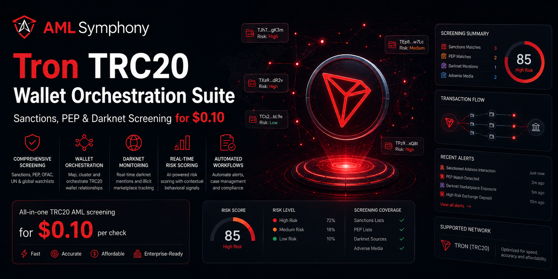 AML Symphony — Tron TRC20 Wallet Orchestration Suite | Sanctions, PEP & Darknet Screening for $0.10