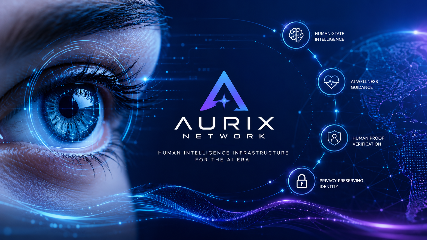 Aurix Network Introduces Human Intelligence Infrastructure for the AI Era