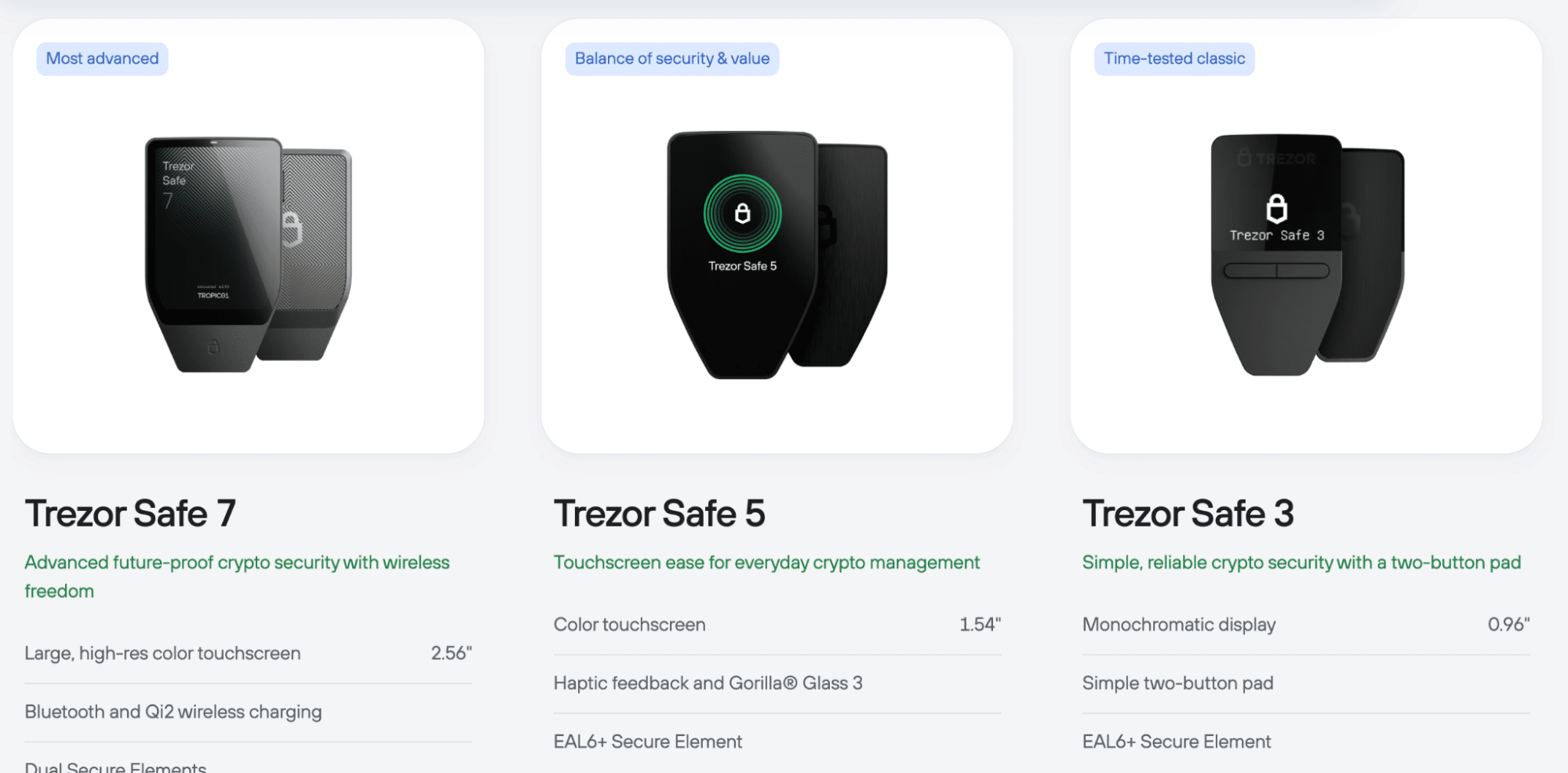 Best Crypto Wallets in 2026