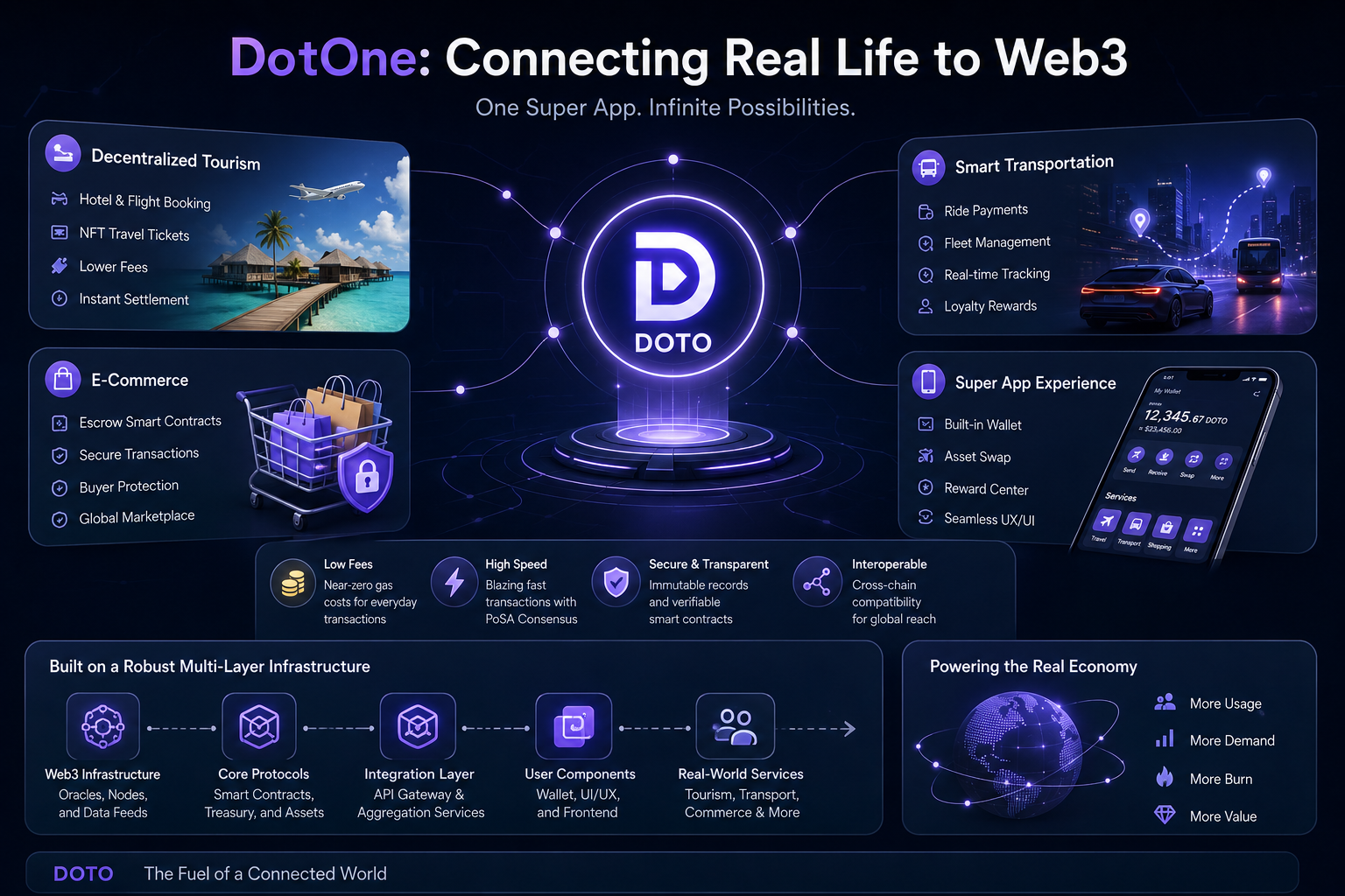 Beyond DeFi: Why the Future of Blockchain Depends on Connecting to the Real Economy