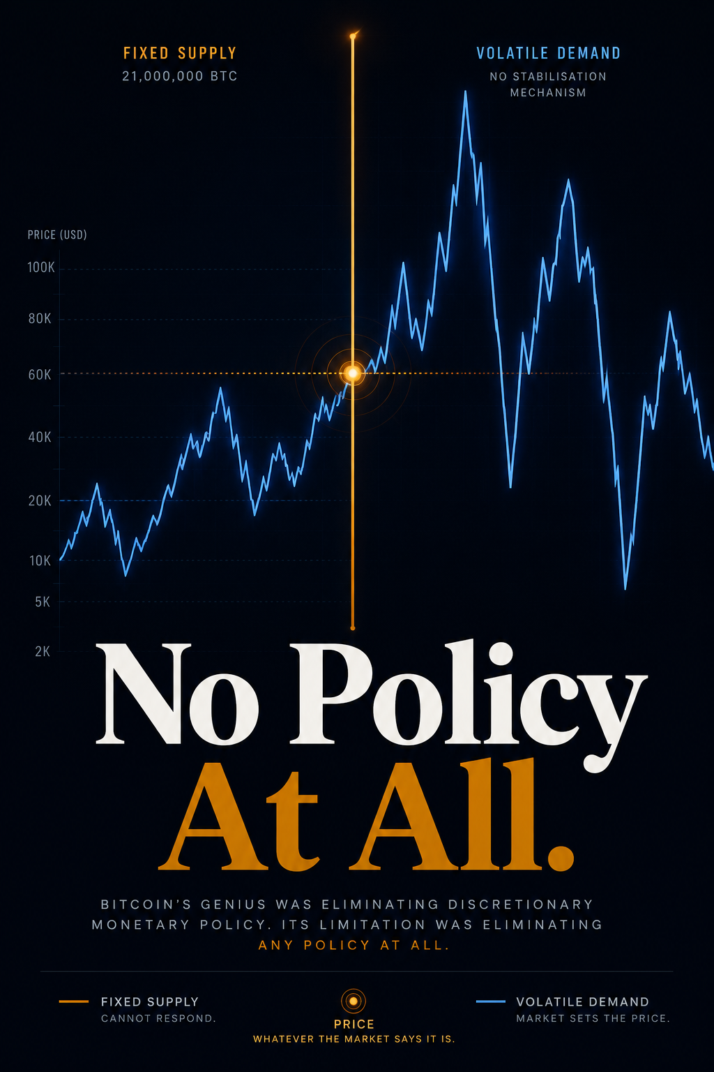 Bitcoin Is Brilliant. It Just Can’t Be Money.