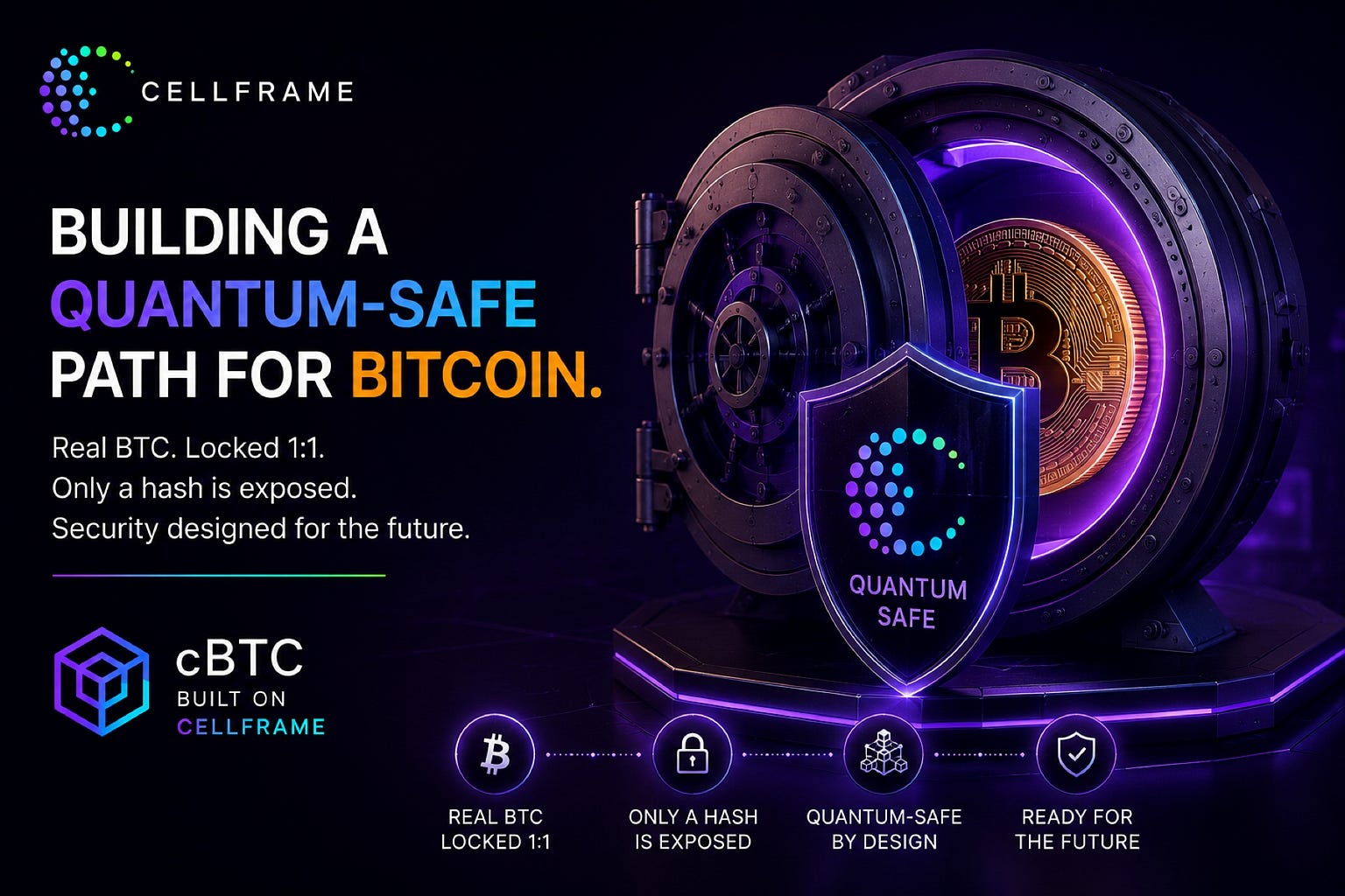 Bitcoin, Quantum Computing, and Why I’ve Been Following cBTC in the Cellframe Ecosystem