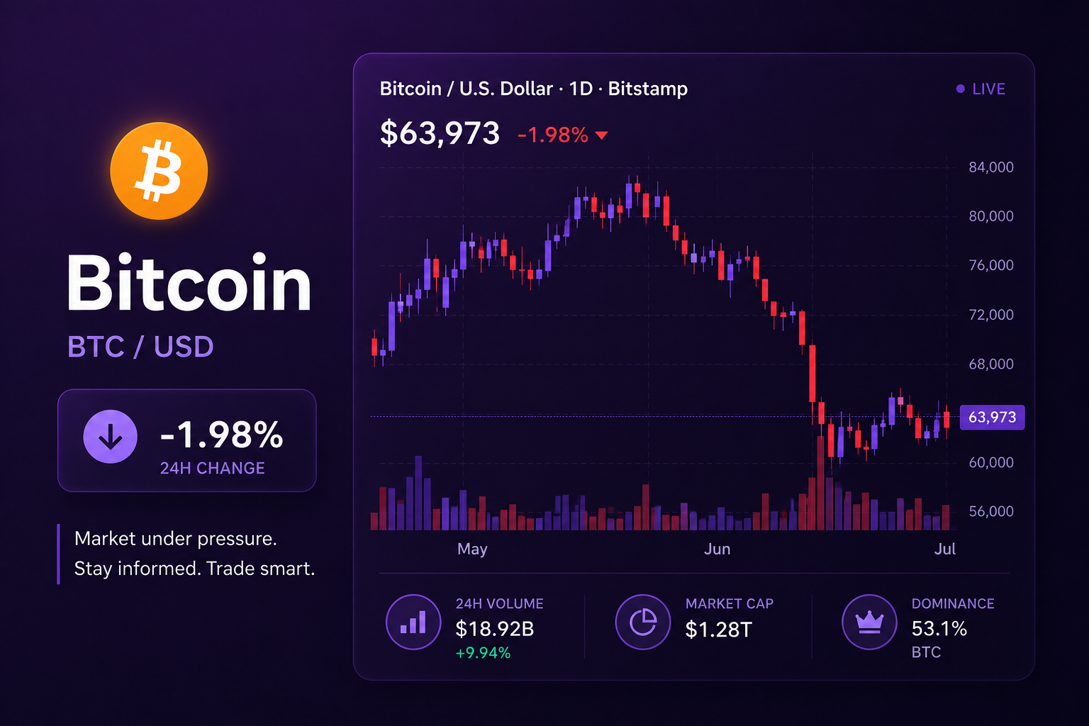 Bitcoin Under Pressure: What the Recent Pullback Means for the Market