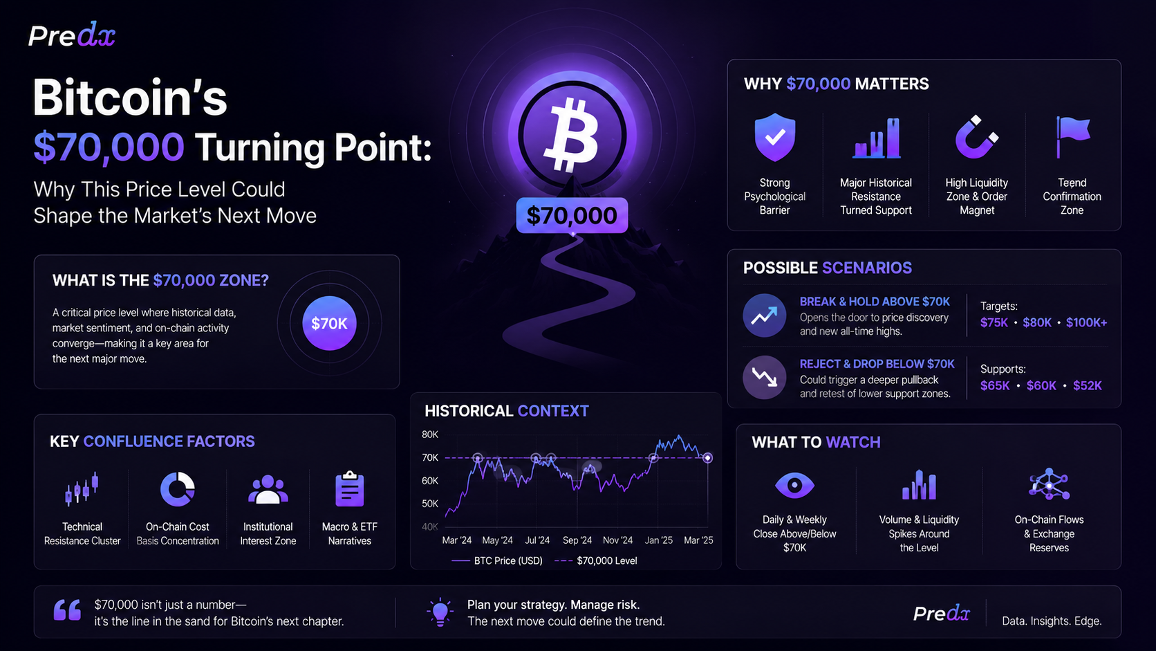 Bitcoin’s $70,000 Turning Point: Why This Price Level Could Shape the Market’s Next Move
