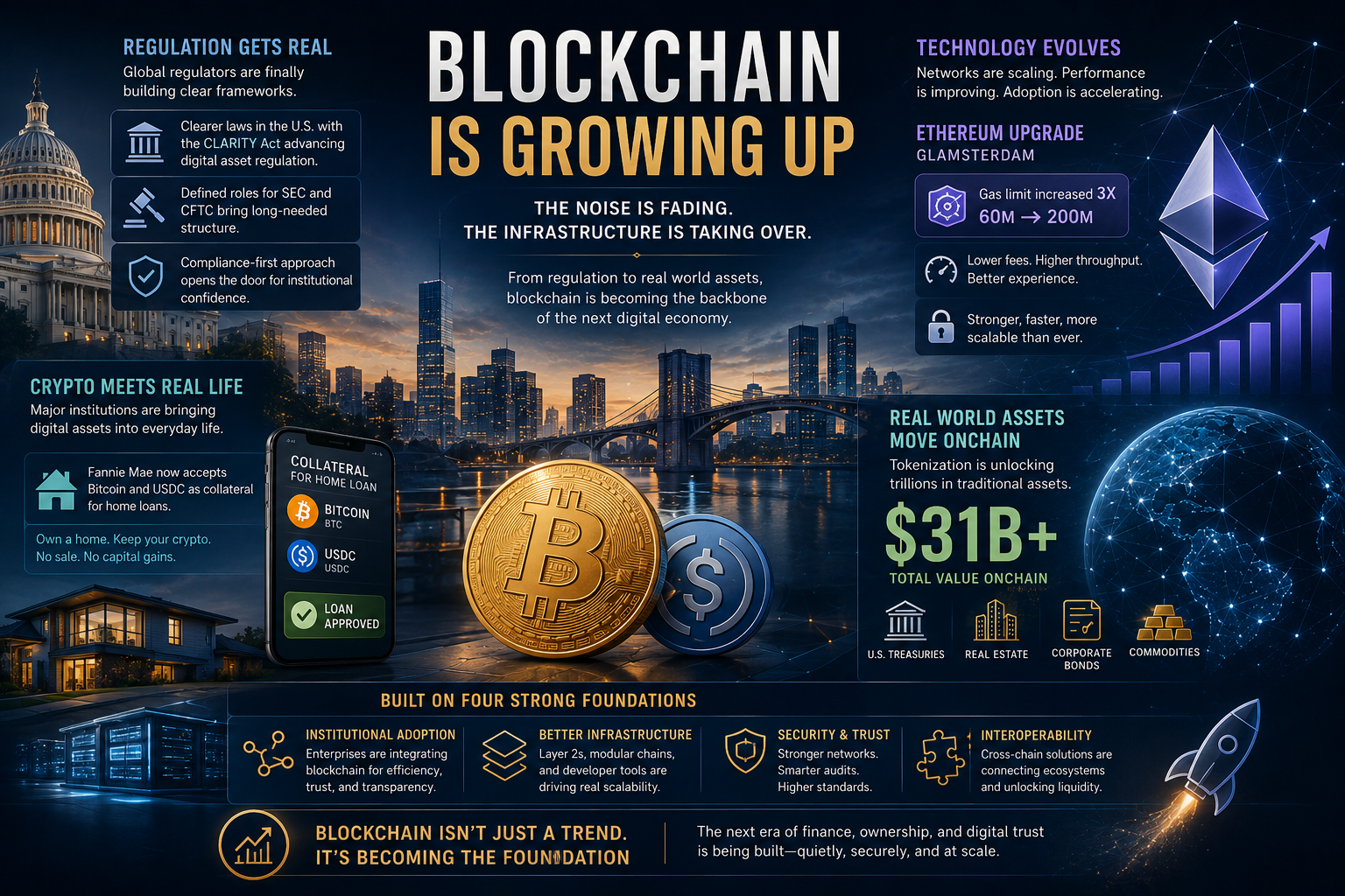 Blockchain in 2026: The Moment the Noise Ended and the Infrastructure Began