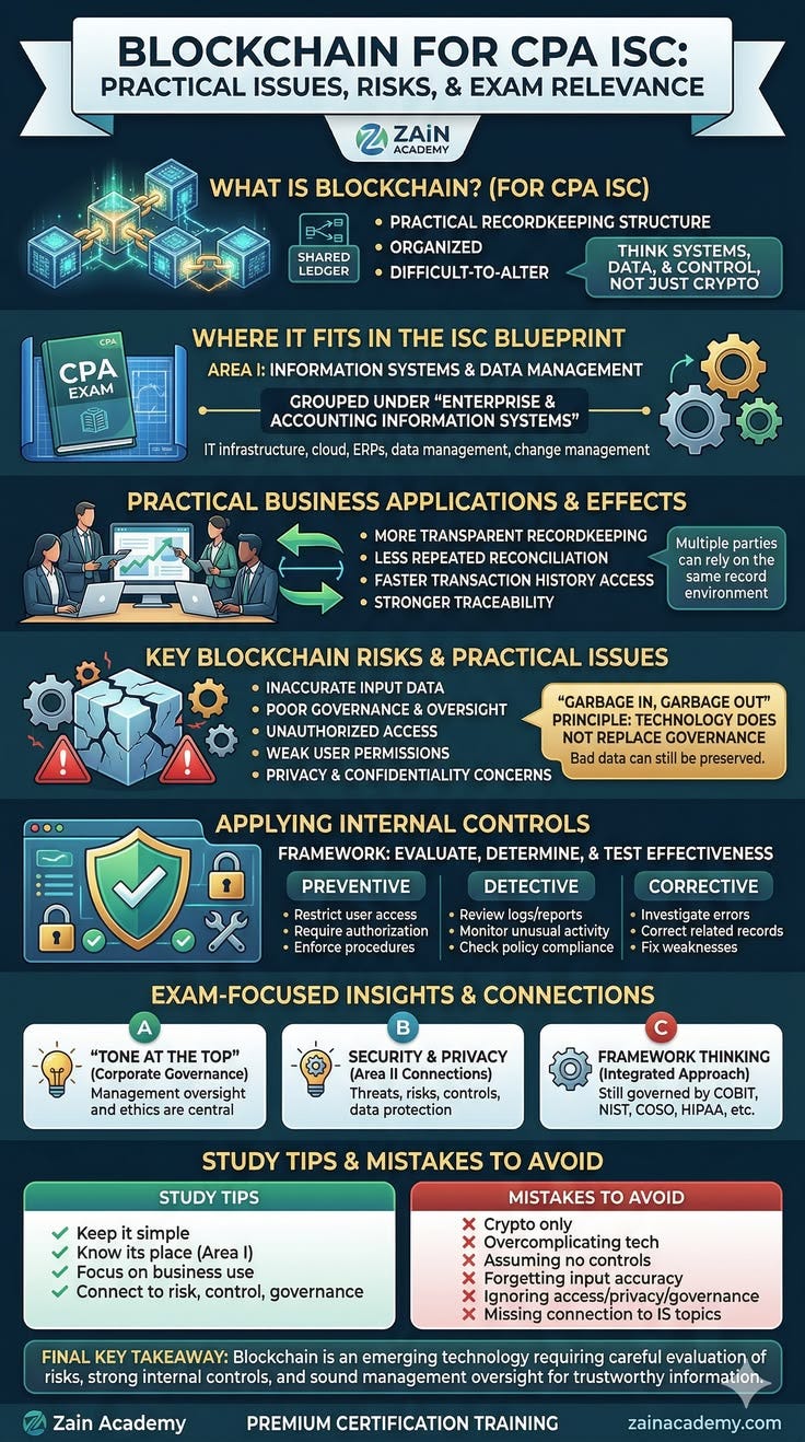 Blockchain Through the Lens of Audit and Control