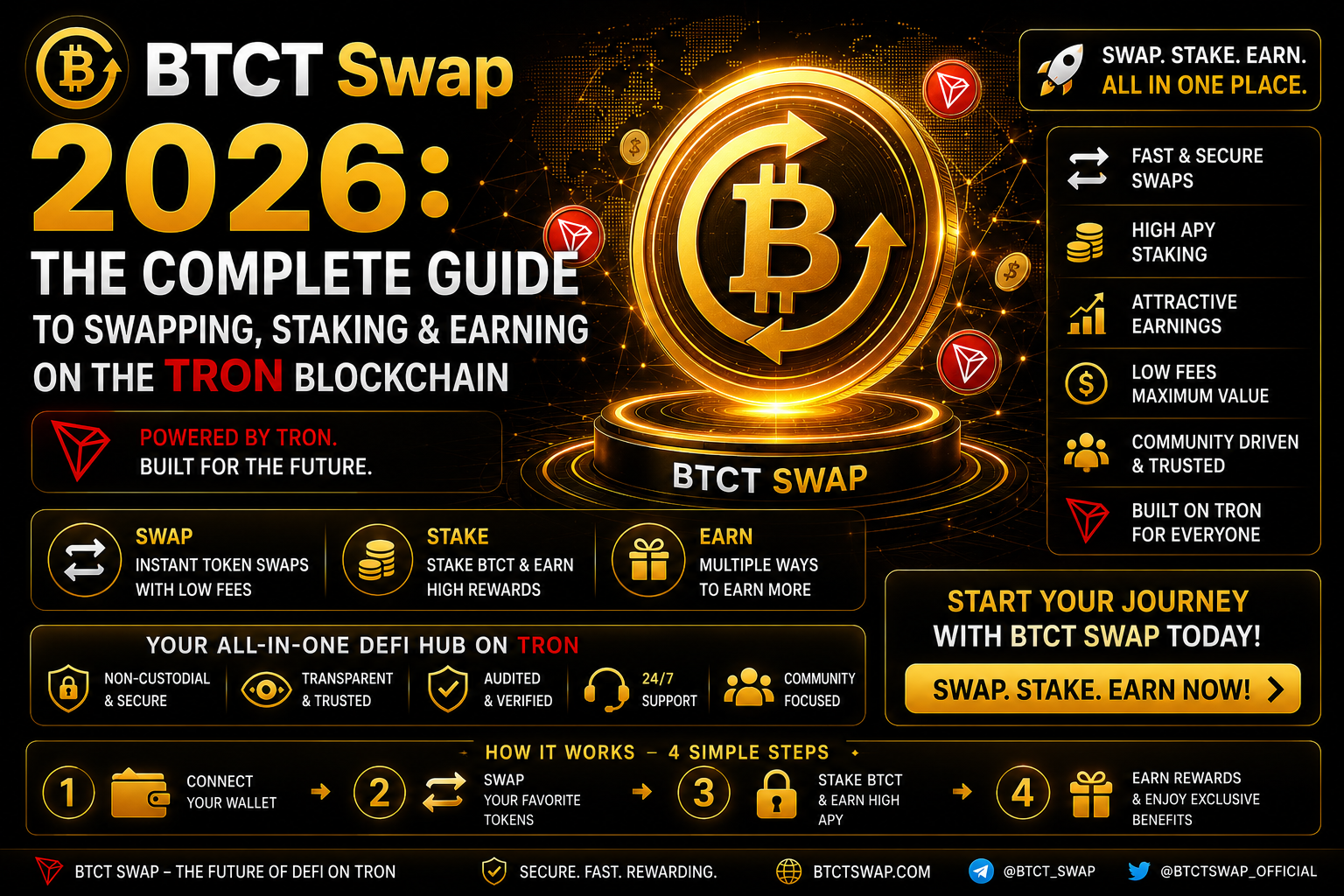 BTCT Swap 2026: The Complete Guide to Swapping, Staking & Earning on the TRON Blockchain