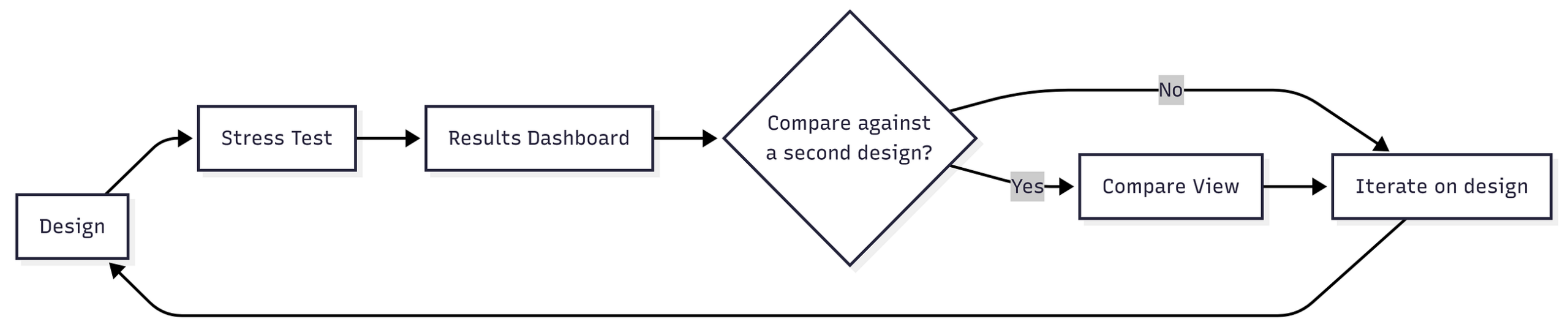 Building PegLab: An Open-Source Engineering Workbench for Stablecoin Stress Testing