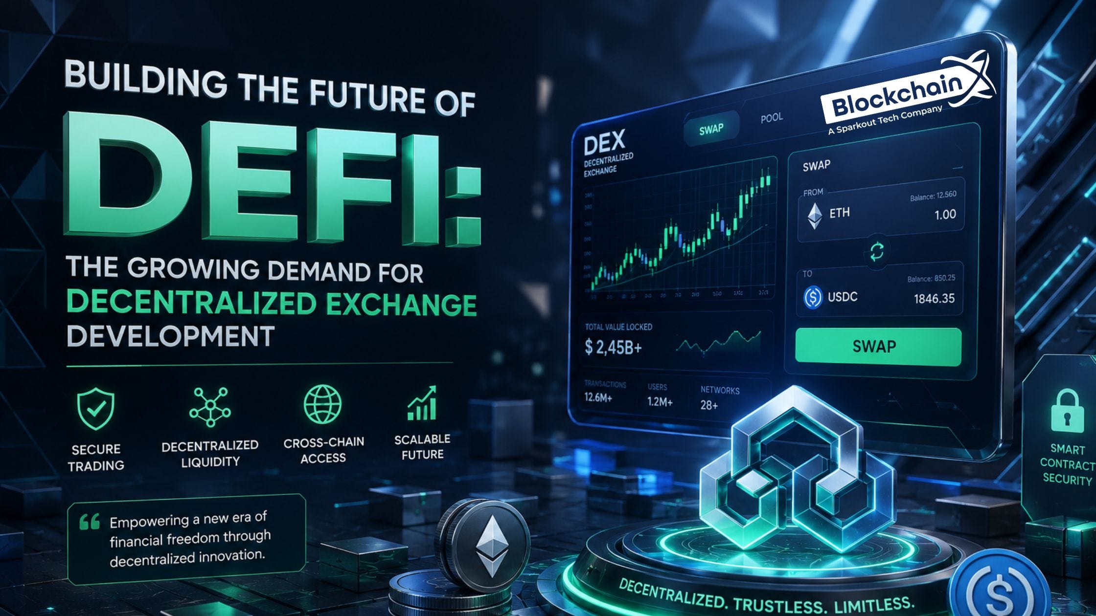 Building the Future of DeFi: The Growing Demand for Decentralized Exchange Development