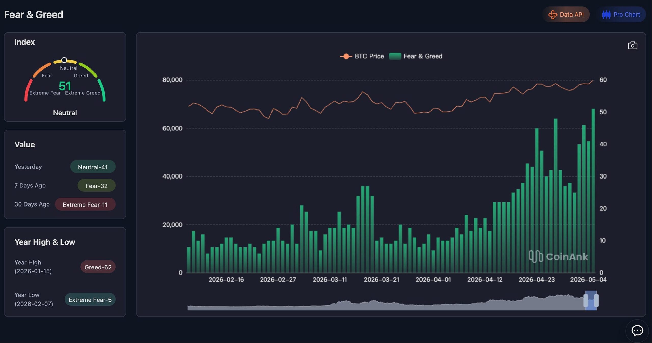 Catching the Knife Safely: Profiting from a Crypto Flash Crash with CoinAnk