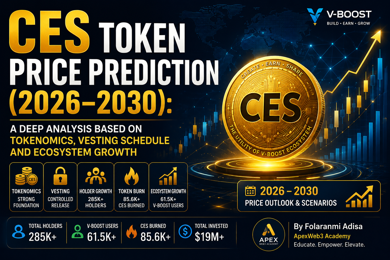 CES Token Price Prediction (2026–2030): A Deep Analysis Based on Tokenomics, Vesting Schedule and…