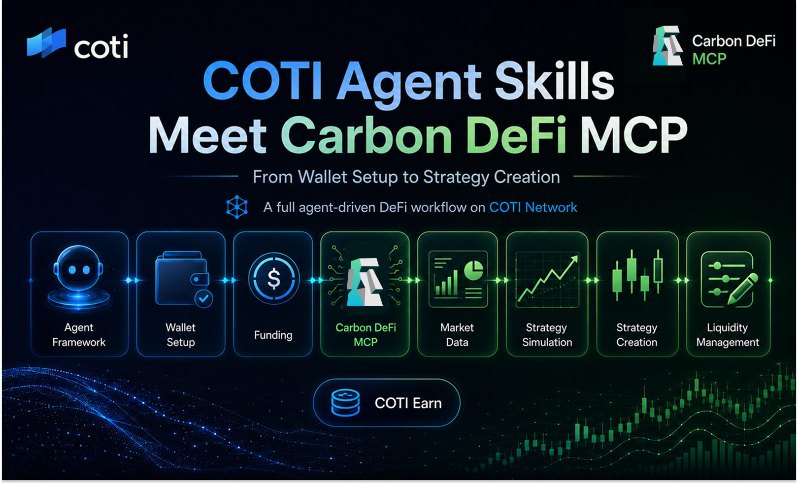 COTI Agent Skills Meet Carbon DeFi MCP: From Wallet Setup to Strategy Creation