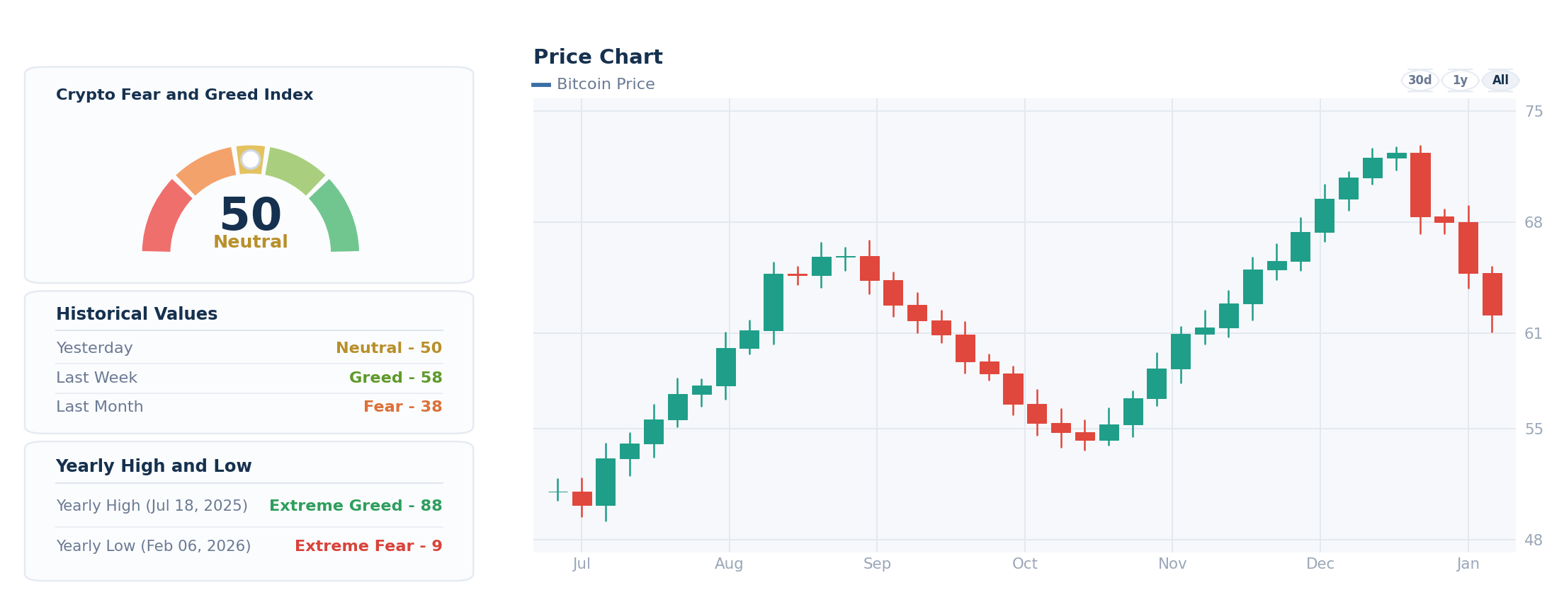 Crypto Fear and Greed Index: How the FGI Works