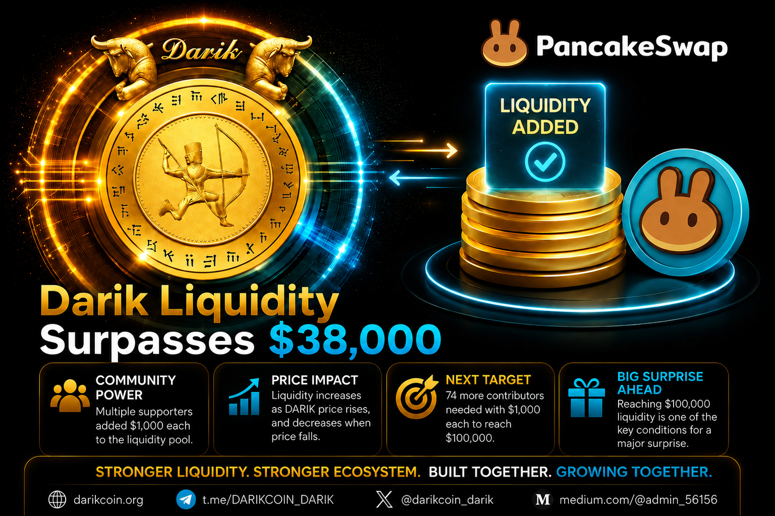 Darik Liquidity Surpasses $38,000 — A Special Milestone Awaits at $100,000