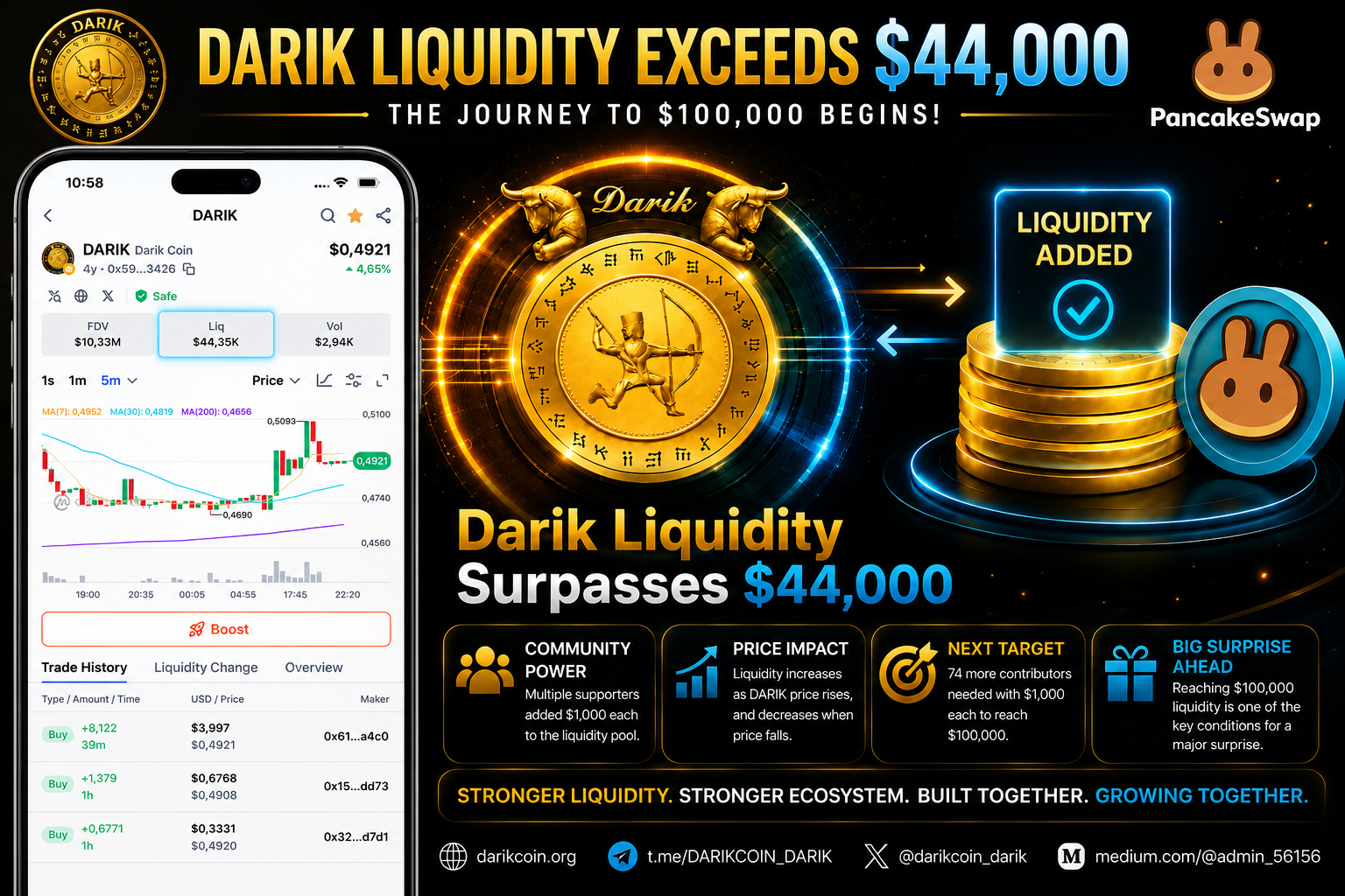DARIK Liquidity Surpasses $44,000 — The Journey to $100,000 Begins