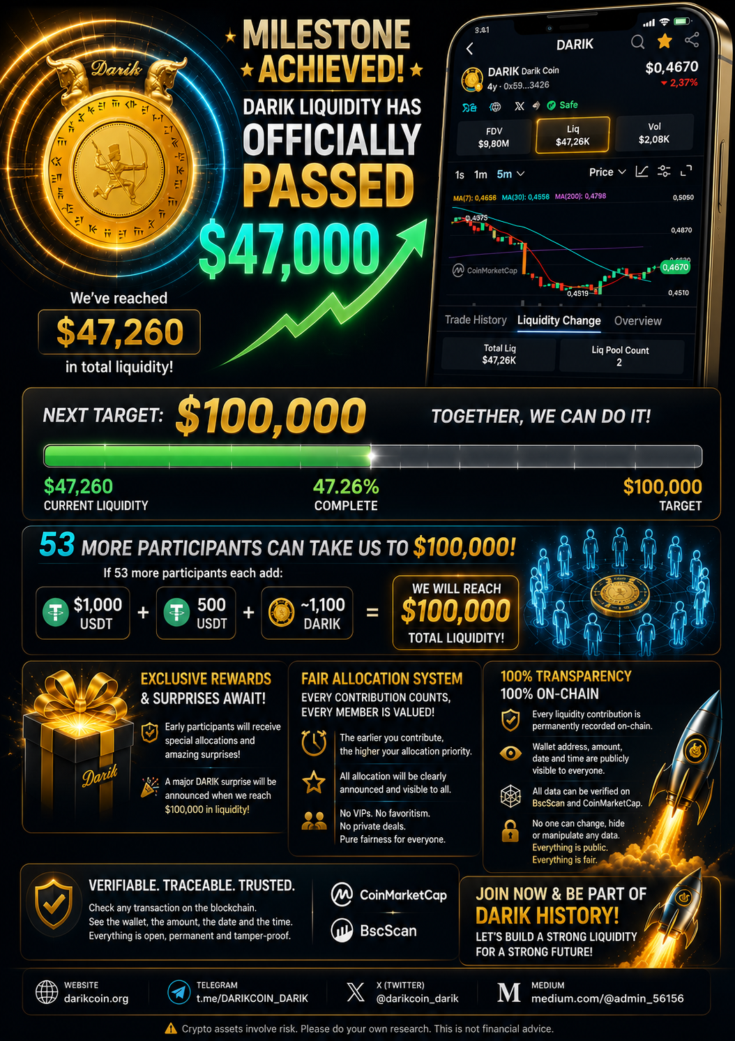 DARIK Liquidity Surpasses $47,000 — Transparent Allocation Program on the Road to $100,000