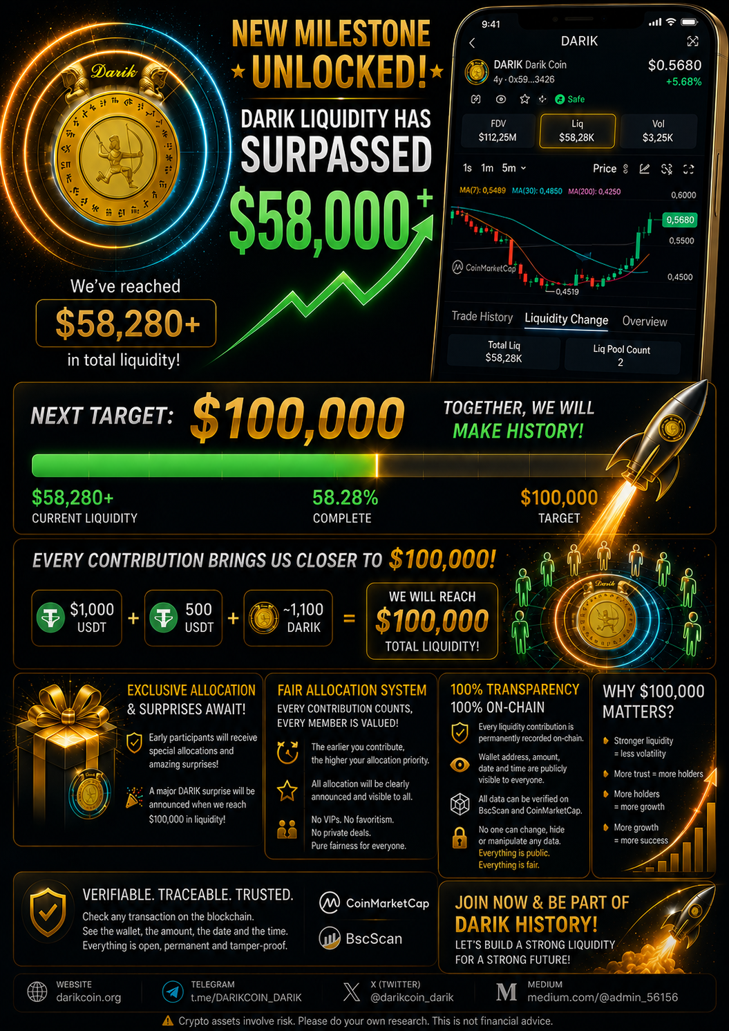 DARIK Liquidity Surpasses $58,000 — Only 42 Participation Slots Remain Before $100,000