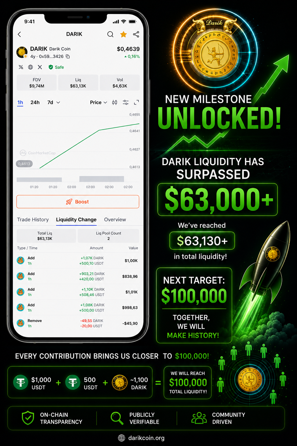 DARIK Liquidity Surpasses $63,000 — Limited Allocation Eligibility Remains Before $100,000