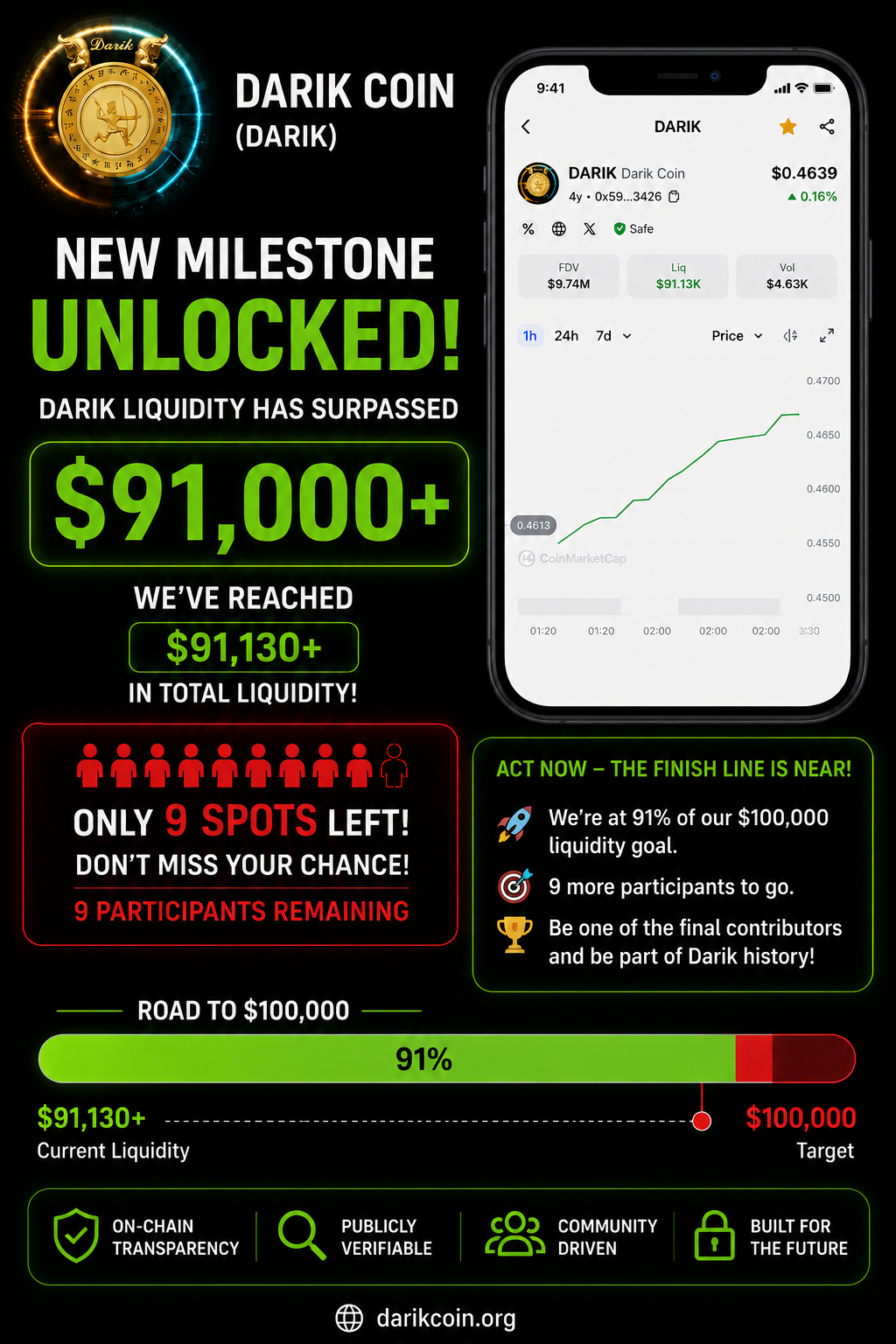 DARIK Liquidity Surpasses $91,000 — Only 9 Allocation Spots Remain Before the $100,000 Milestone