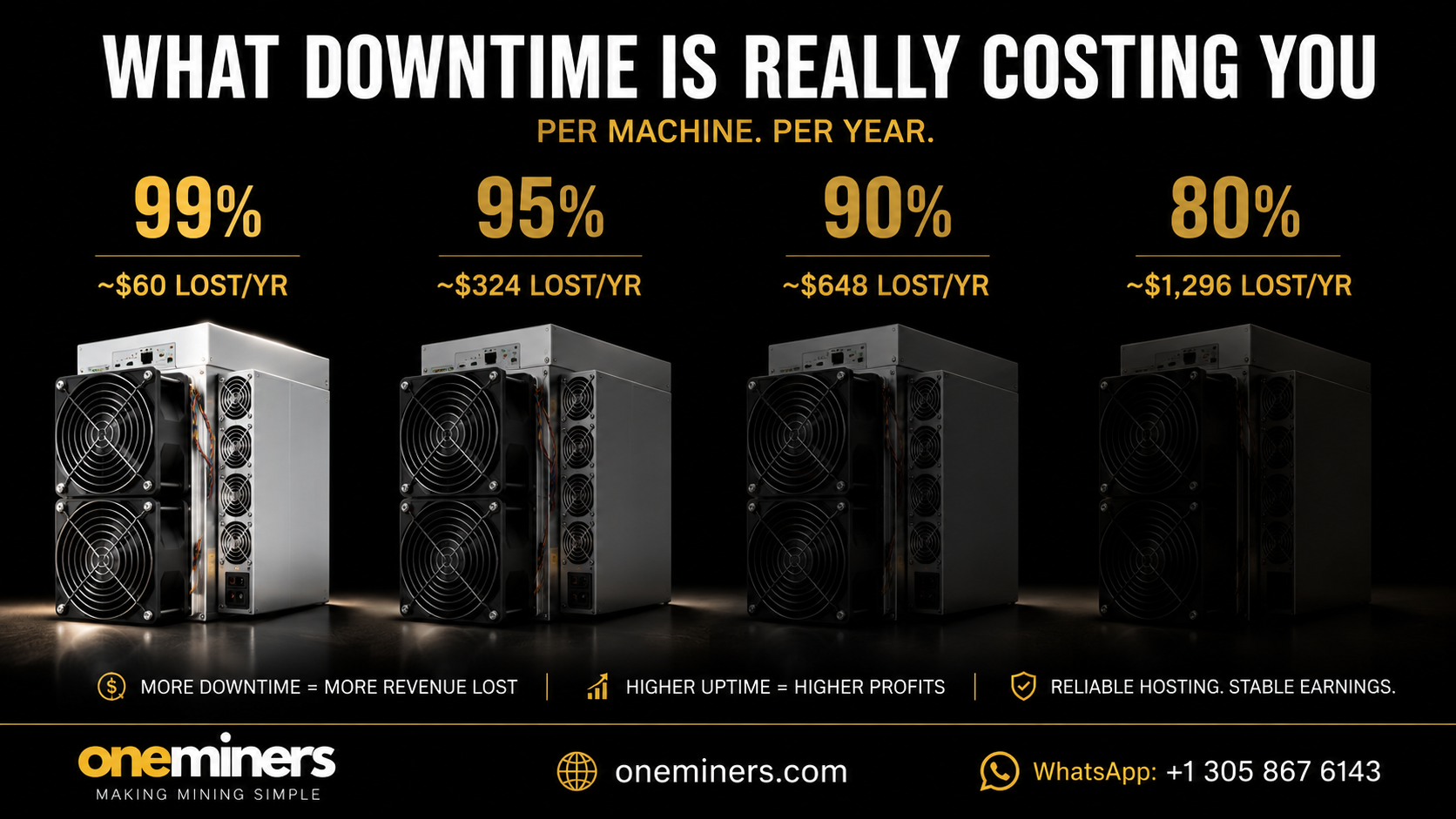 Did You Know ASIC Uptime Is More Important Than Hashrate?