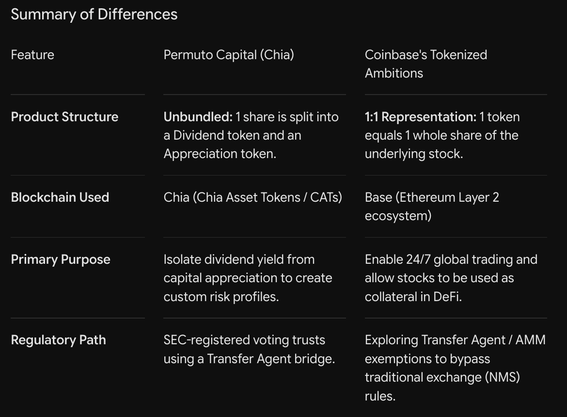 Difference between Coinbase tokenised stocks & Permuto Capital (Chia)