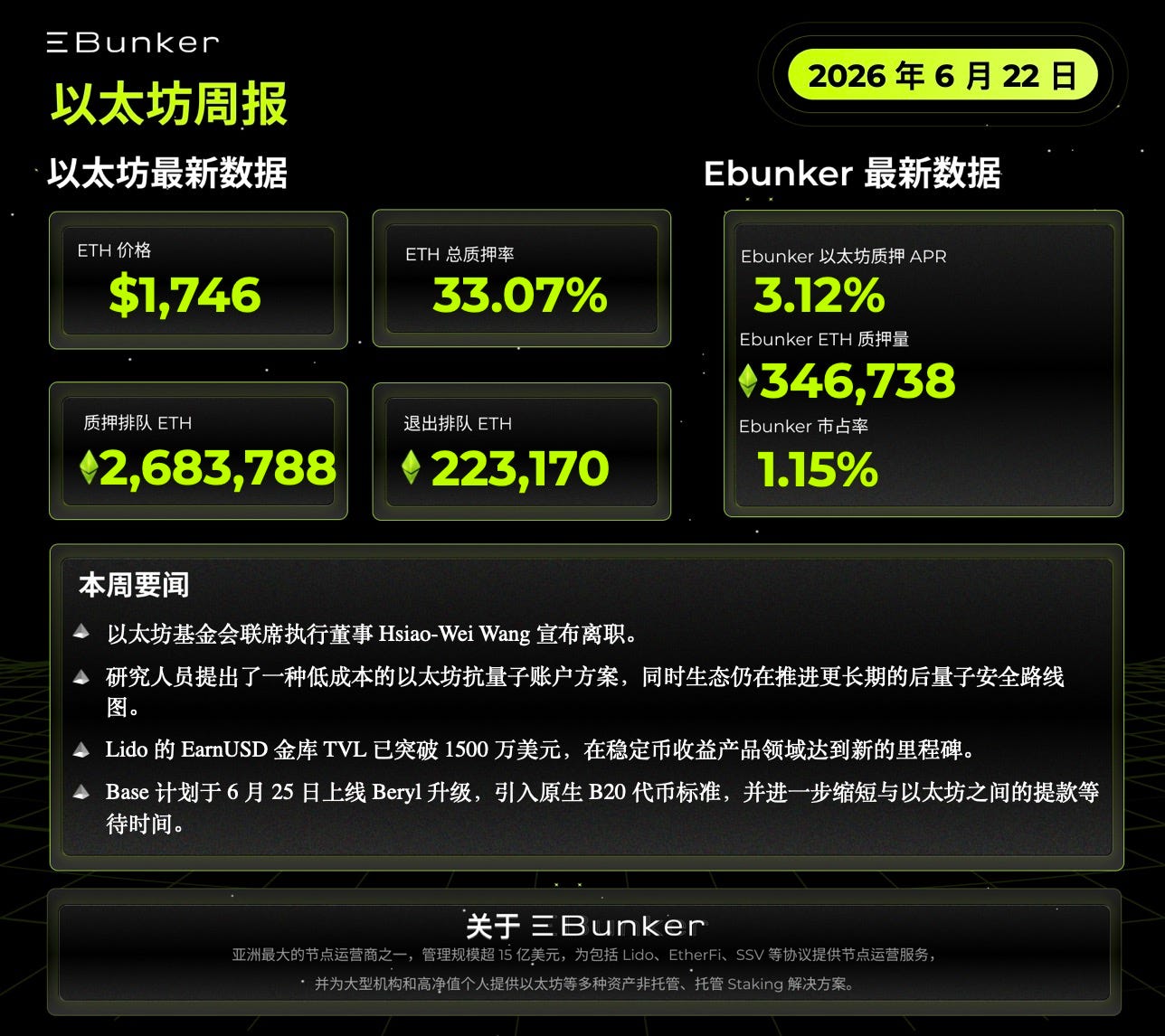 以太坊质押周报 2026年6月22日