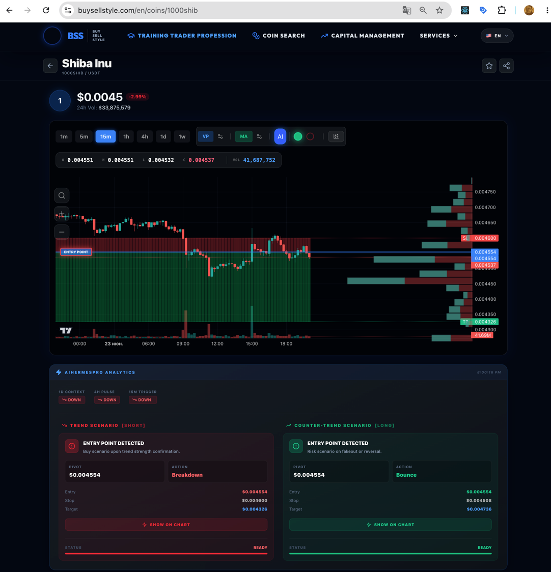 Every week, thousands of crypto traders open their charts, scroll through Twitter for hot takes…