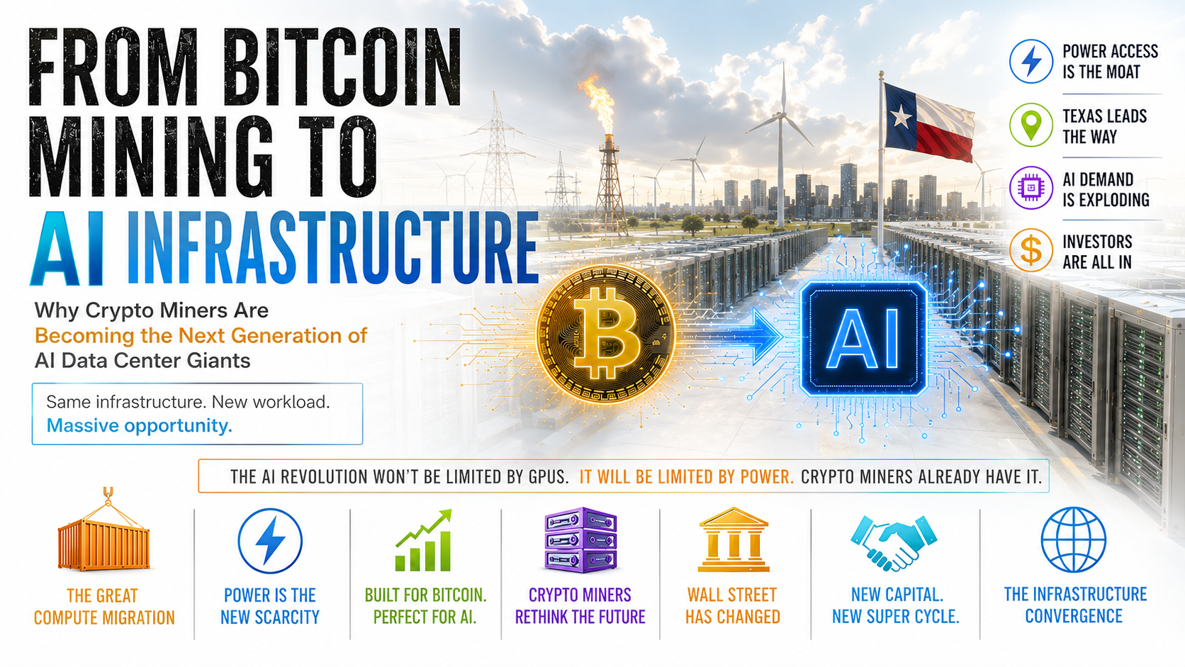 From Bitcoin Mining to AI Infrastructure