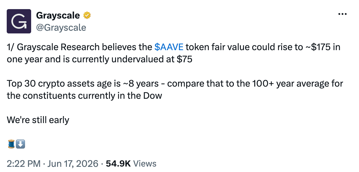 Grayscale Research Sees AAVE Token Climbing to $175 in a Year