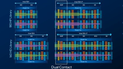 Halbleiterfertigung: Mit Intel 18A-P werden Chips schneller, effizienter und kühler