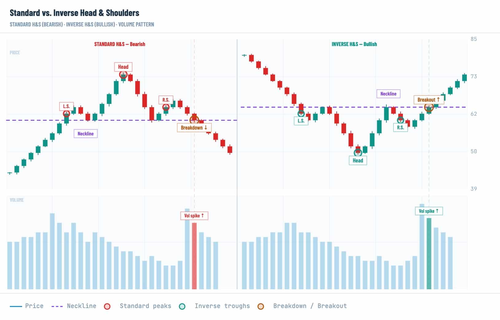 Head and Shoulders Crypto Pattern: How It Works and How to Read It