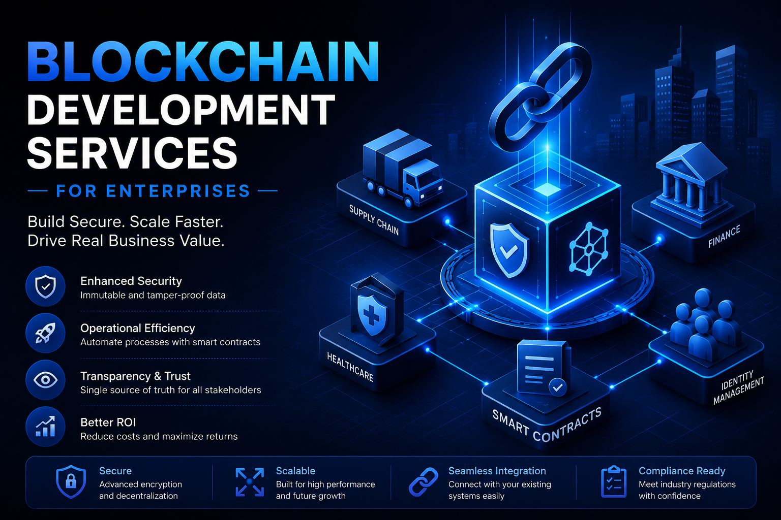 How Blockchain Development Services Drive Business Growth and ROI in 2026