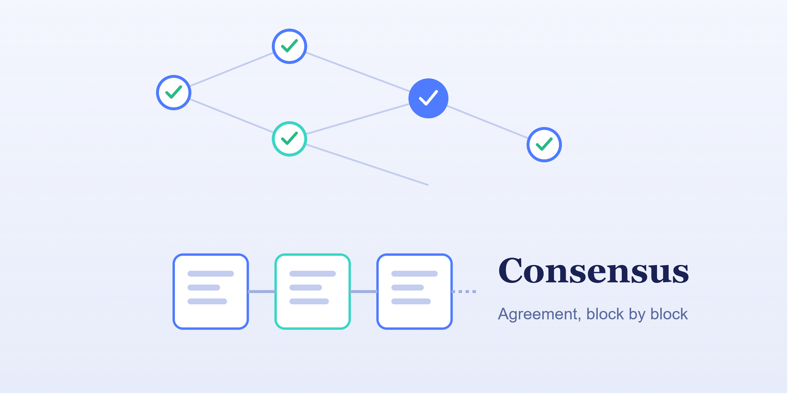 How Blockchains Agree: A Practical Guide to Consensus Mechanisms