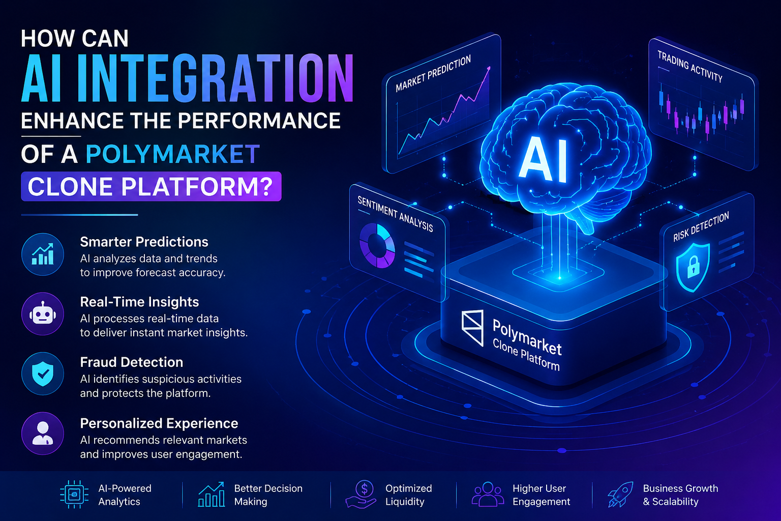 How Can AI Integration Enhance the Performance of a Polymarket Clone Platform?