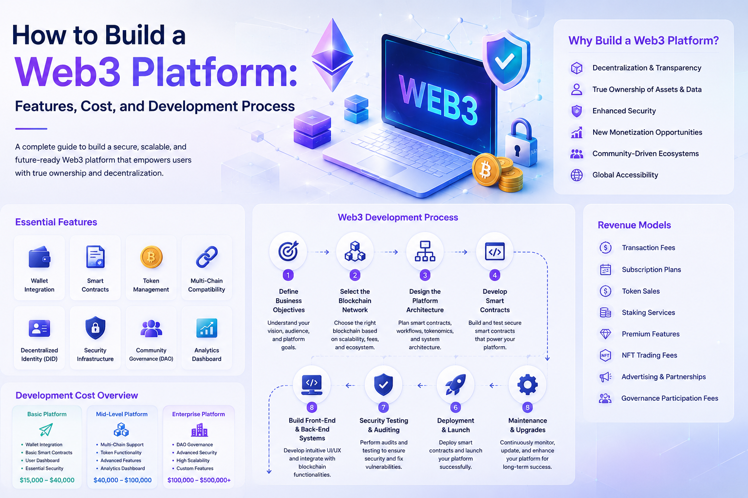 How to Build a Web3 Platform: Features, Cost, and Development Process