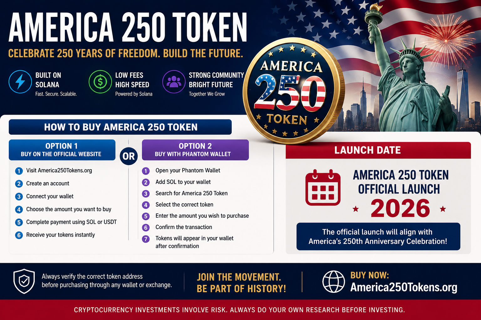 How to Buy America 250 Token in 2026: A Beginner’s Guide