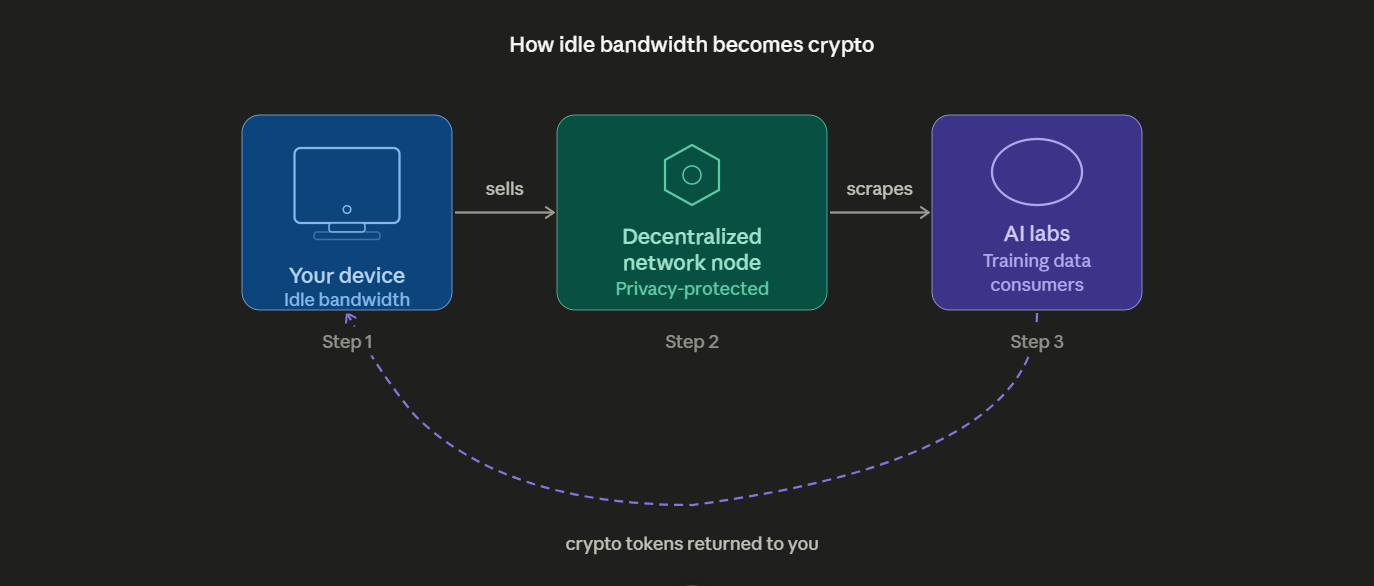 How to Earn Passive Crypto with Grass: The Ultimate 2026 DePIN Guide