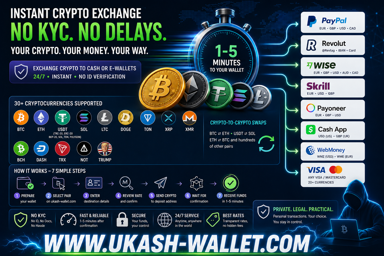 How to Exchange Cryptocurrency Instantly Without KYC in 2026