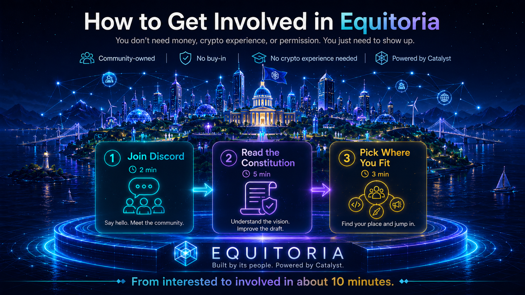 How to Get Involved in Equitoria (in About 10 Minutes)