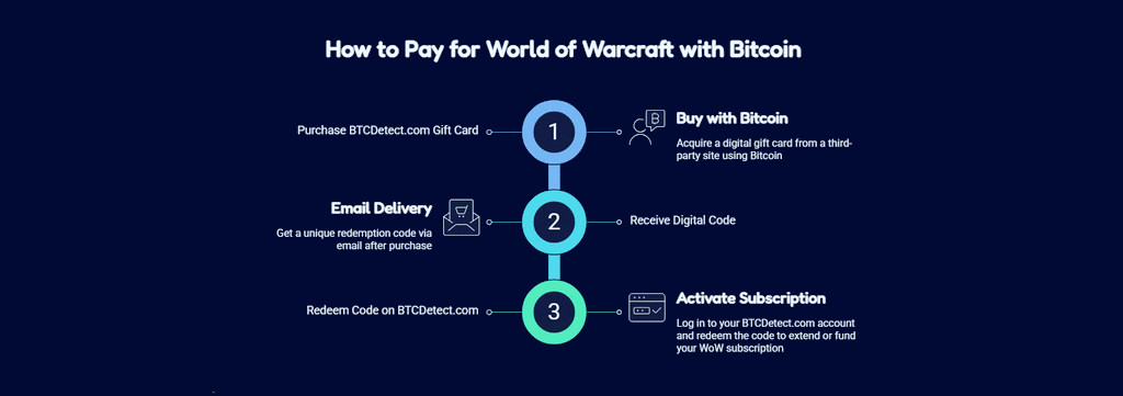 How to Pay for World of Warcraft with Bitcoin: Fast Crypto Payment Guide for New and Pro Players
