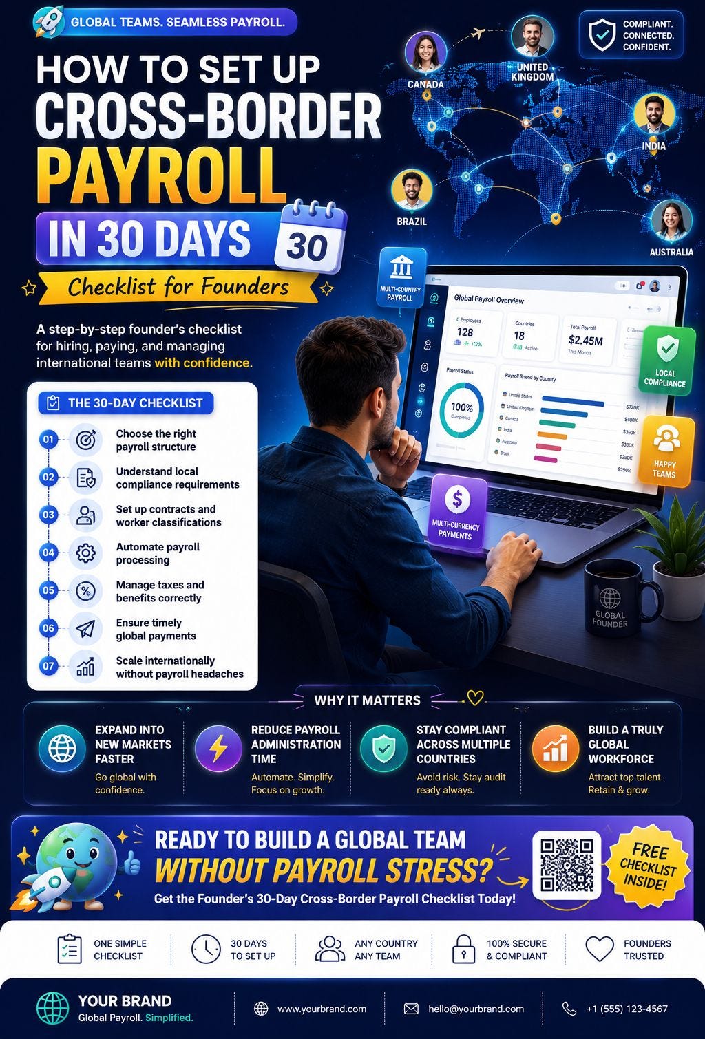 How to Set Up Cross-Border Payroll in 30 Days (Checklist for Founders).