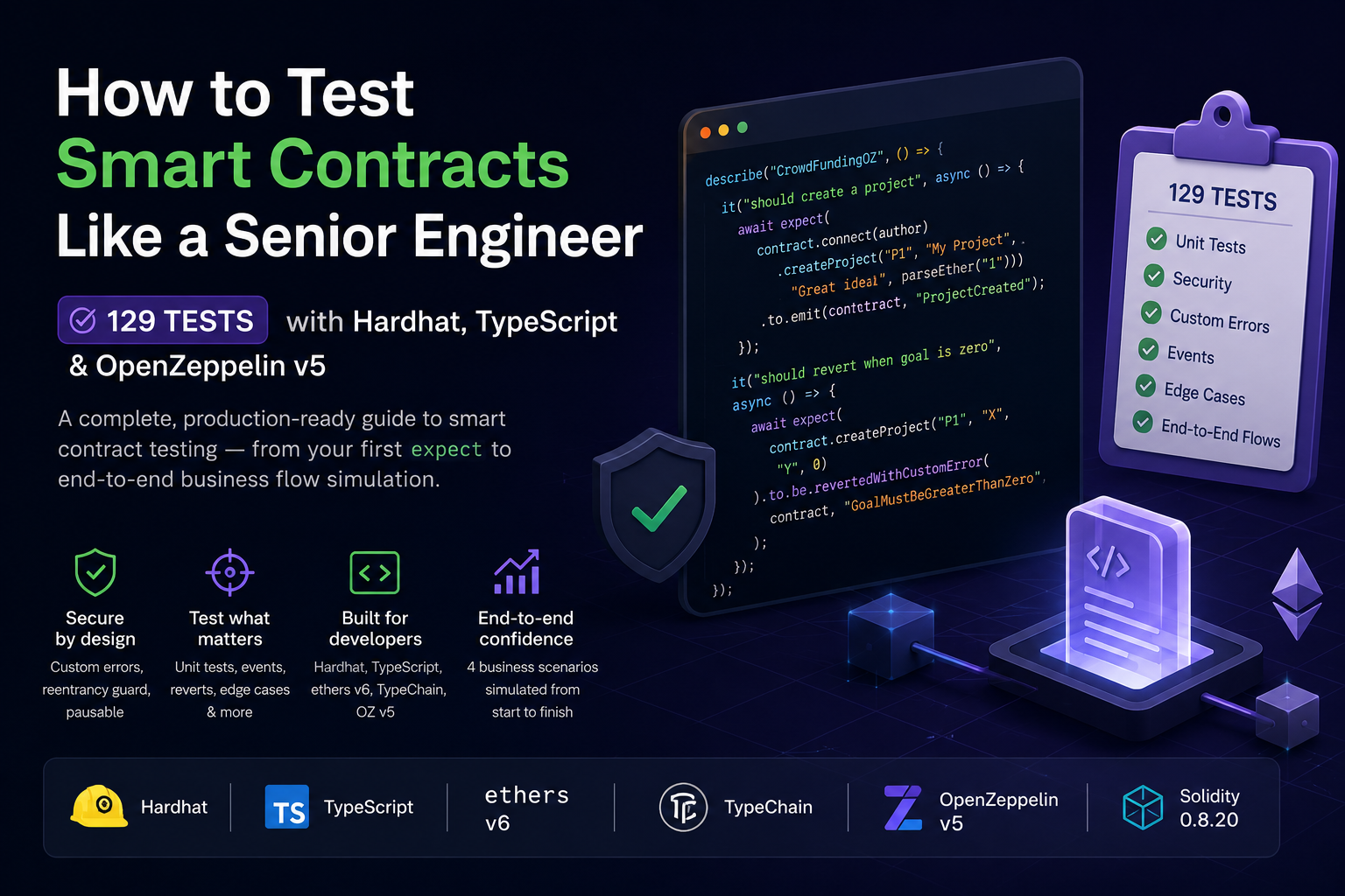 How to Test Smart Contracts Like a Senior Engineer — 129 Tests with Hardhat, TypeScript &…