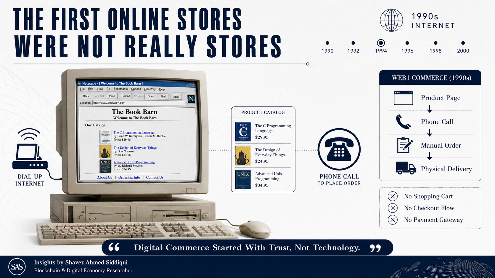 How Web1 Accidentally Invented Digital Commerce and Changed the Future of Money