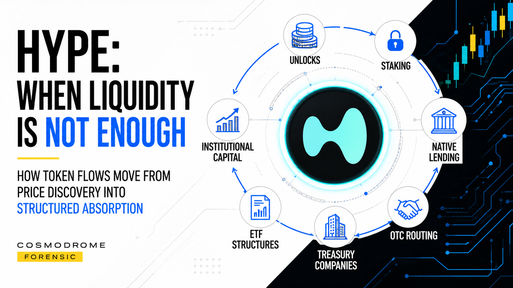 HYPE: When Liquidity Is Not Enough