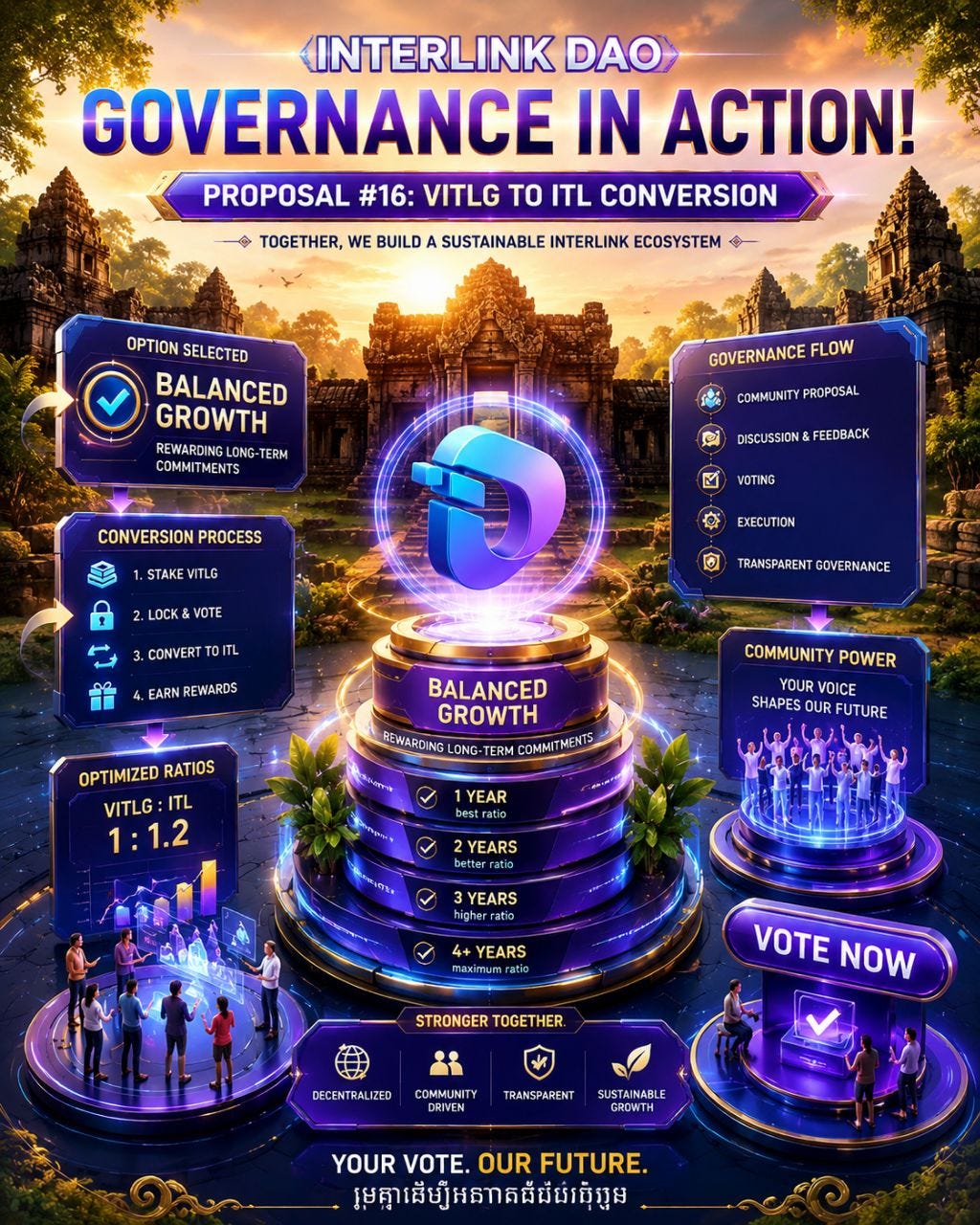 InterLink DAO is shaping the future of decentralized governance.