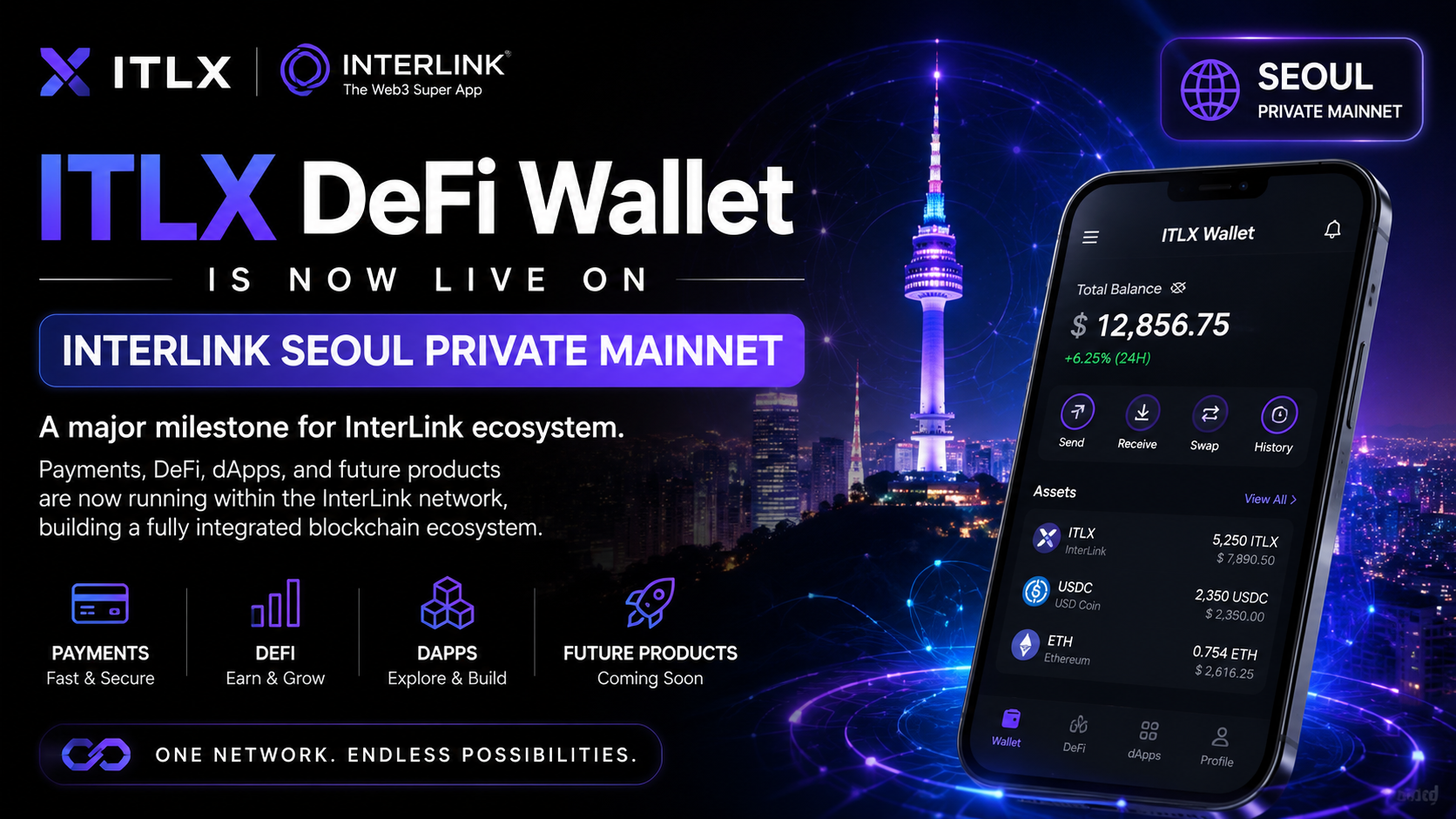 ITLX DeFi Wallet is Now LIVE on InterLink Seoul Private Mainnet!
