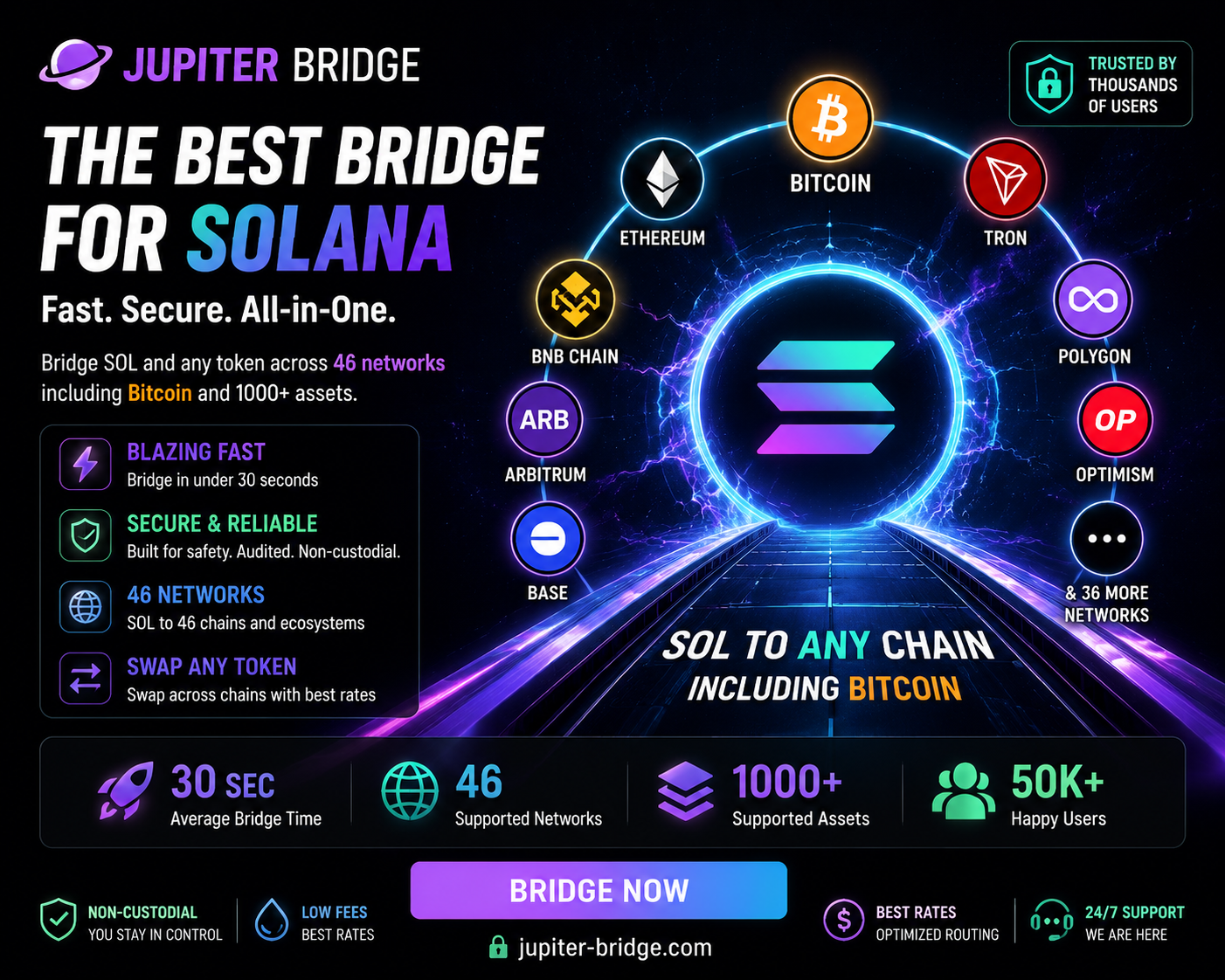 Jupiter Bridge in 2026: The Fastest Way to Move SOL Across 46 Networks (Including Bitcoin)
