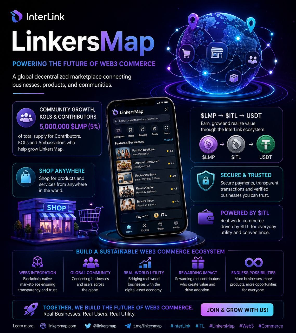 LinkersMap – The Future of Web3 Commerce