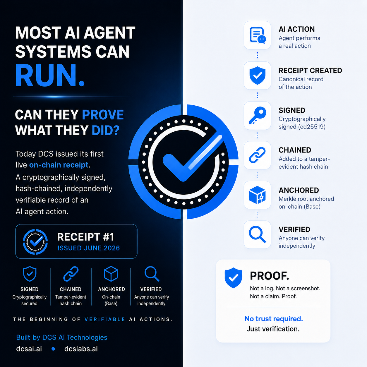 Most AI systems can act. Few can prove what happened.